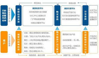 2017年在线旅游目的地信息服务市场研究报告发布 信息服务引领旅游行业创新