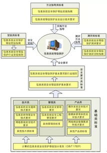安言咨询 助力游戏行业企业高效完成等保咨询与落地服务