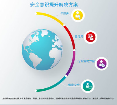 易霖博信息安全意识宣传方案软件信息咨询服务 构建企业安全文化，赋能数字未来