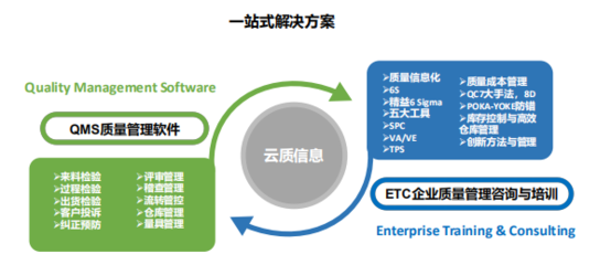 青蛙泵业QMS项目 软件信息咨询服务助力制造企业质量管理数字化升级