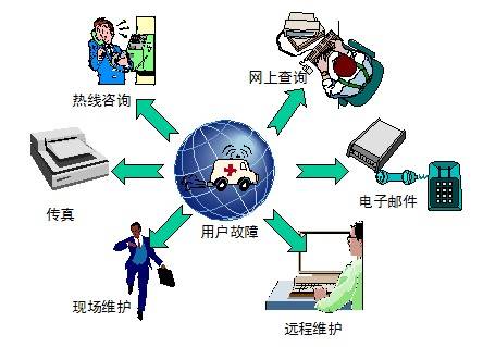 大型集团公司发运信息管理与地磅软件集成解决方案